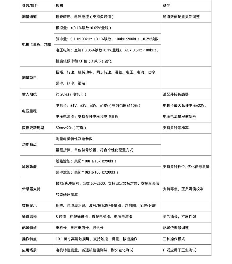 威格新品-VG3200系列電機特性分析儀 廠家直銷 質量保障插圖26