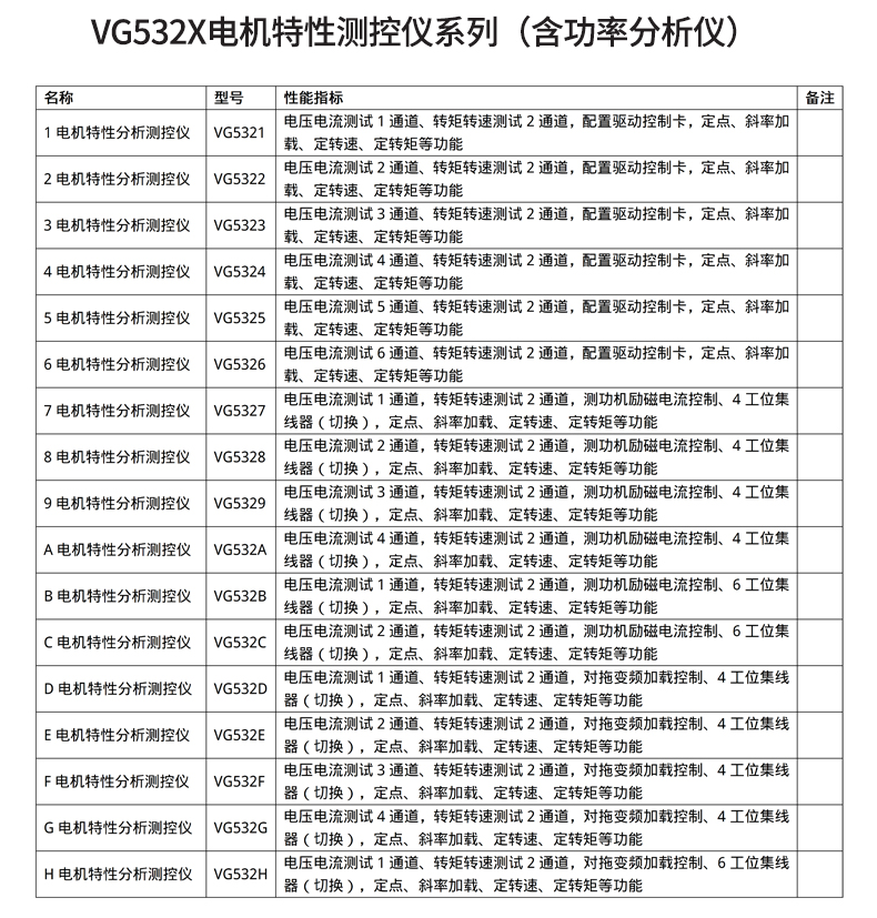 威格新品-VG5300系列電機(jī)特性測控儀 廠家直銷 質(zhì)量保障插圖30