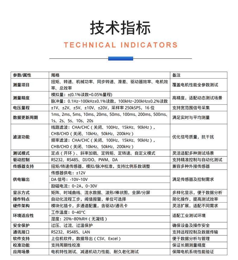威格新品-VG5300系列電機(jī)特性測控儀 廠家直銷 質(zhì)量保障插圖24