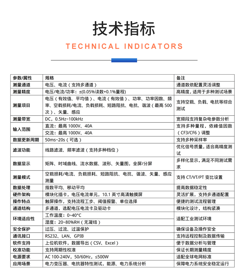 威格新品-VG5130系列電力變壓器(電抗器)特性測控儀 廠家直銷 質(zhì)量保障插圖24
