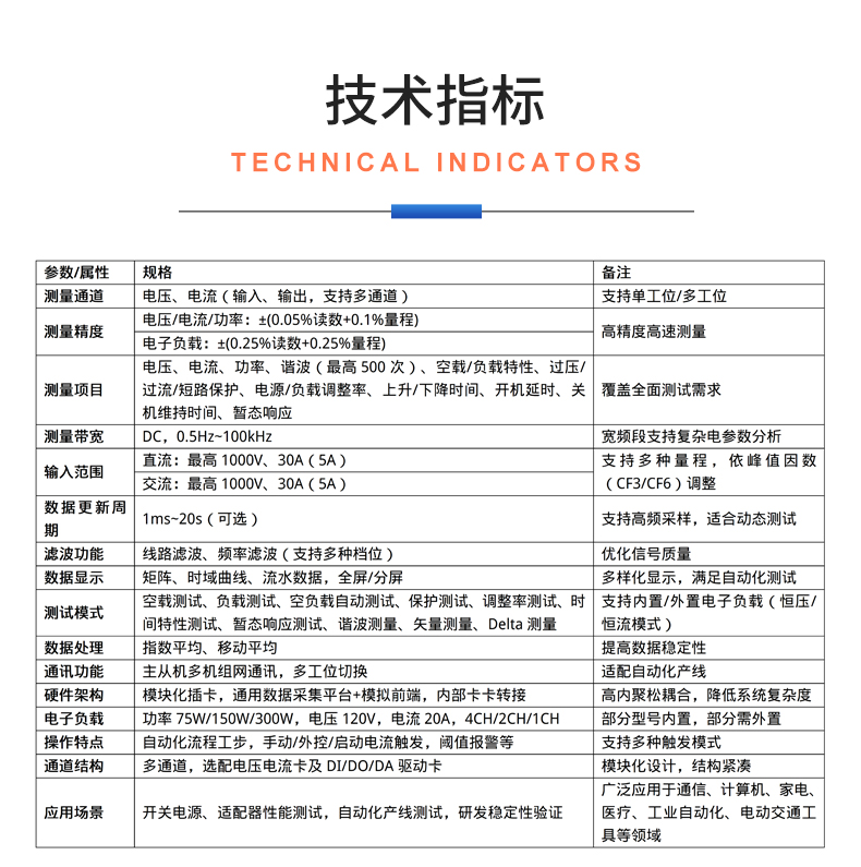 威格新品-VG5150系列開關電源(適配器)特性測控儀 廠家直銷 質量保障插圖24